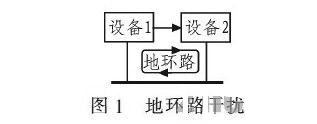 PCB<a href=http://m.yfdna.cn/pcb/ target=_blank class=infotextkey>設(shè)計(jì)</a>：地線的干擾與抑制