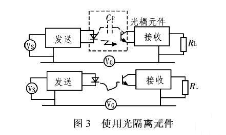 PCB<a href=http://m.yfdna.cn/pcb/ target=_blank class=infotextkey>設(shè)計(jì)</a>：地線的干擾與抑制